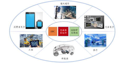 奕東電子登陸創(chuàng)業(yè)板 募資擴(kuò)產(chǎn)加速精密電子零組件國產(chǎn)替代與技術(shù)開發(fā)