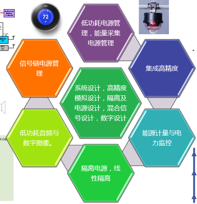 ADI中國研發(fā)中心戰(zhàn)略升級 技術(shù)開發(fā)歷程、核心方向與未來展望