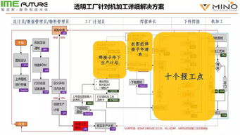 省政府補貼助力中國移動推廣透明工廠系統，賦能制造業數字化轉型
